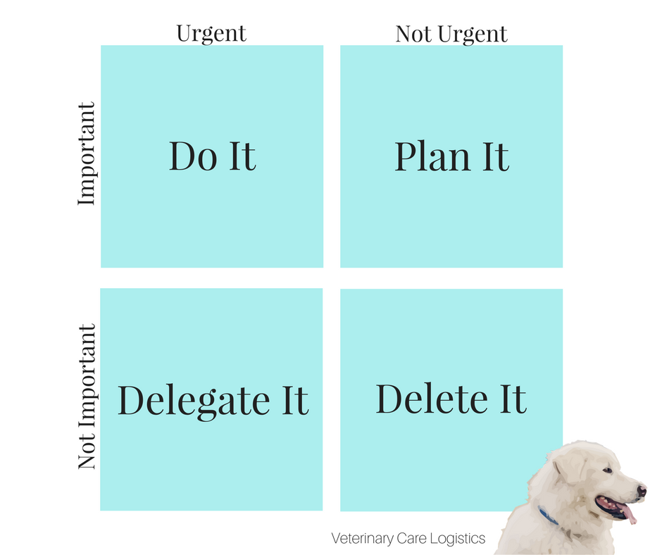 Eisenhower Matrix